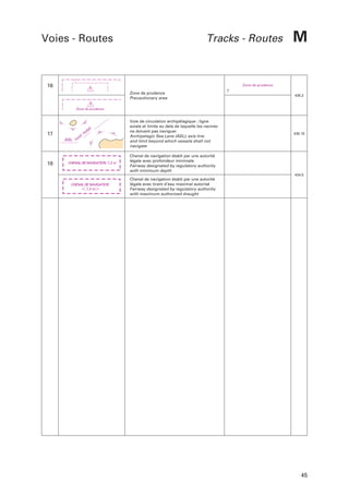 Voies - Routes

Tracks - Routes

16

M

Zone de prudence

Zone de prudence
Precautionary area

435.2

Voie de circulation archipélagique ; ligne
axiale et limite au delà de laquelle les navires
ne doivent pas naviguer
Archipelagic Sea Lane (ASL); axis line
and limit beyond which vessels shall not
navigate

435.10

Zone de prudence

17

18

rn
oi
AS L ( v

a)
ot

CHENAL DE NAVIGATION 7,3 m

Chenal de navigation établi par une autorité
légale avec profondeur minimale
Fairway designated by regulatory authority
with minimum depth
434.5

CHENAL DE NAVIGATION
7,3 m

Chenal de navigation établi par une autorité
légale avec tirant d’eau maximal autorisé
Fairway designated by regulatory authority
with maximum authorized draught

45

 