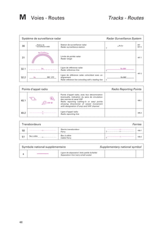 M

Voies - Routes

Tracks - Routes

Système de surveillance radar
Station de surveillance radar
Radar surveillance station

Station de
surveillance radar

30

Radar Surveillance System
Ra Sur

487
487.3

Ra Cuxhaven

Limite de portée radar
Radar range

31

32.1

32.2

487.1

Ligne de référence radar
Radar reference line

Ra

090 - 270

Ra

Ra 090°

Ligne de référence radar coïncidant avec un
alignement
Radar reference line coinciding with a leading line

Ra 090°

Points d’appel radio

Radio Reporting Points

7

40.2

VHF 80

Points d’appel radio, avec leur dénomination
éventuelle, indication du sens de circulation
des navires et canal VHF
Radio reporting (calling-in or way) points
showing direction(s) of vessel movement
with designation (if any) and VHF channel

488.1

Ligne d’appel radio
Radio reporting line

B

40.1

488.2

Transbordeurs

Ferries
Navire transbordeur
Ferry

50
51

Bac à câble

438.1

Bac à câble
Cable Ferry

438.2

Symbole national supplémentaire
a

48

487.2

Ligne de séparation (très petite échelle)
Separation line (very small-scale)

Supplementary national symbol

 