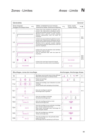 Zones - Limites

Areas - Limits

Généralités

N

General

Zones draguées
Dredged and Swept Areas

➙I

Câbles, canalisations sous-marines
Submarine Cables, Submarine Pipelines

1.1

Limite d’une zone maritime en général, ne comprenant pas d’obstructions physiques permanentes avec bandeau teinté pour mise en valeur
Maritime limit in general, usually implying
no permanent physical obstructions, with tint
band for emphasis

2.1

Voies, routes
Tracks, Routes

Limite d’une zone maritime en général, comprenant des obstructions physiques permanentes avec bandeau teinté pour mise en valeur
Maritime limit in general, usually implying
physical obstructions, with tint band for
emphasis

1.2

➙L

➙M

Limite d’une zone de restriction avec bandeau
teinté pour mise en valeur
Limit of restricted area, with tint band for
emphasis

439.1
439.6

439.2
439.3
439.4
441.6

Zone interdite

Limite d’une zone dont l’accès est interdit
Limit of area into which entry is prohibited

2.2
Zone interdite

Z. intd.

Mouillages, zones de mouillage

Anchorages, Anchorage Areas

Mouillage recommandé (sans limites définies)
Reported anchorage (no defined limits)

10
11.1

A

N 53

14

Postes de mouillage
Anchor berths

11.2

A

N 53

14

Mlg. Mage
.

Postes de mouillage, avec indication du cercle
d’évitage
Anchor berths with swinging circle shown

5
431.2

Zone de mouillage en général
Anchorage area in general

12.1

12.2

No1

12.3

Le Havre

12.4

DW

12.5

Pétroliers

12.6

”5”

24 h

Zone de mouillage numérotée
Numbered anchorage area
Zone de mouillage portant un nom
Named anchorage area
Zone de mouillage en eau profonde, mouillage
pour navires à grand tirant d’eau
Deep water anchorage area, anchorage for
deep-draught vessels
Zone de mouillage pour pétrolier
Tanker anchorage area
Zone de mouillage pour des périodes allant
jusqu’à 24 heures
Anchorage area for periods up to 24 hours

431.1

431.3

”5”

5

LE HAVRE

DD

PETROLIER

RGL

49

 