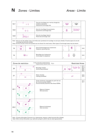 N

Zones - Limites

Areas - Limits

12.7

Zone de mouillage pour navires chargés de
matières explosives
Explosives anchorage area

12.8

Zone de mouillage de quarantaine
Quarantine anchorage area

12.9

Réservé
(voir nota)

Explosifs

Explosifs

Mouillage de
quarantaine

Zone de mouillage réservé
Reserved anchorage area

Nota : Dans le cas des petites zones, les limites avec symboles de mouillage ne sont pas utilisées. D’autres types de zone de
mouillage peuvent être utilisés.
Note: Anchors as part of the limit symbol are not shown for small areas. Other types of anchorage areas may be shown.

13

Zone d’amerrissage pour hydravions
Seaplane operating area

449.6

14

Mouillage pour hydravions
Anchorage for seaplanes

449.6

Zones de restriction

Limites nationales supplémentaires :
Supplementary national limits:

Restricted Areas

b, c

Mouillage Mlg.
interdit intd.

431.4
435.11
436.3
439.3
439.4

20

Mouillage interdit
Anchoring prohibited

21

Pêche interdite
Fishing prohibited

439.3
439.4

Zones maritimes vulnérables du point de vue
de l'environnement (ESSA) :
Environmentaly Sensitive Sea Areas (ESSA):

437.3
437.7

22.1

Réserve d’oiseaux
Bird sanctuary

22.2

Réserve de phoques
Seal sanctuary

Nota : D’autres silhouettes d’animaux (ex. hippocampe, pingouin, pétrel) peuvent être utilisées.
Note: Other animal silhouettes (e.g. seahorse, penguin, petrel) may be used appropriately.

50

interdit

 