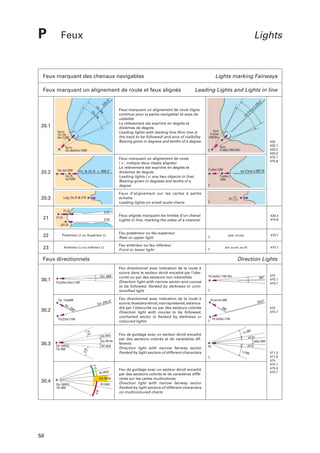 P

Feux

Lights

Feux marquant des chenaux navigables
Feux marquant un alignement de route et feux alignés

Lights marking Fairways
Leading Lights and Lights in line

3

°

5,

Feux marquant un alignement de route (ligne
continue pour la partie navigable) et axes de
visibilité
Le relèvement est exprimé en degrés et
dixièmes de degrés
Leading lights with leading line (firm line is
the track to be followed) and arcs of visibility
Bearing given in degrees and tenths of a degree

.6

O
c

5,3

22

O
c

s

.3

s

20.1
Nom

Oc.3s
8m12M

à
ux

s2

Nom

F.o(3s)
12M.8m

F.o(6s).15M.24m

269,3

Oc. & Oc.R

Oc.R.
4s10M

20.3

Feux marquant un alignement de route
( ≠ : indique deux objets alignés)
Le relèvement est exprimé en degrés et
dixièmes de degrés
Leading lights ( ≠: any two objects in line)
Bearing given in degrees and tenths of a
degree

F.o(4s).12M

les 2 feux à 269°18'

F.o(4s).r.
10M

Feux d’alignement sur les cartes à petite
échelle
Leading lights on small-scale charts

Ldg Oc.R & F.R

Fl.G

21

433
433.1
433.2
433.3
475.1
475.6

Nom

Oc.6s24m15M

Oc.4s12M

fe

le

Nom

20.2

22

270

Fl.G

270

o.
2F. o.r.

{

Feux alignés marquant les limites d’un chenal
Lights in line, marking the sides of a channel

433.4
475.6

2Fl.R

22

Postérieur Lt ou Supérieur Lt

23

Antérieur Lt ou Inférieur Lt

Feu postérieur ou feu supérieur
Rear or upper light

post. ou sup.

antr ou ant. ou inf.

Feu antérieur ou feu inférieur
Front or lower light

470.7

470.7

Feux directionnels

30.1

30.2

Direction Lights
Dir 269

Fl(2)5s10m11M

Oc.12s6M
Dir
29
9

55,5

Dir 2

Fl(2)5s11M

F.G

Dir WRG.
15-5M

F.R

30.3

AI.WG
Oc.W.4s
AI.WR

F.G

AI.WG
Oc.W.4s
AI.WR

Dir WRG.
15-5M

F.R

30.4

58

Feu directionnel avec indication de la route à
suivre dans le secteur étroit encadré par l’obscurité ou par des secteurs non intensifiés
Direction light with narrow sector and course
to be followed, flanked by darkness or unintensified light
Feu directionnel avec indication de la route à
suivre ; le secteur étroit, non représenté, est encadré par l’obscurité ou par des secteurs colorés
Direction light with course to be followed,
uncharted sector is flanked by darkness or
coloured lights

Feu de guidage avec un secteur étroit encadré
par des secteurs colorés et de caractères différents
Direction light with narrow fairway sector
flanked by light sectors of different characters

Feu de guidage avec un secteur étroit encadré
par des secteurs colorés et de caractères différents sur les cartes multicolores
Direction light with narrow fairway sector
flanked by light sectors of different characters
on multicoloured charts

Fd.2é(5s).11M.10m

269°

Fd.o(12s).6M.

475
475.1
475.7

°

255,5

299

475
475.7

°

Fd.2é(5s).11M

Fd.

f.v.5M
alt.bv.
o(4s).15M
alt.br.

f.r.5M

471.3
471.9
475
475.1
475.5
475.7

 