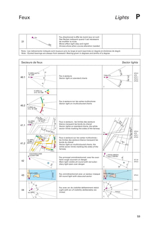 Feux

P

Lights

Feu directionnel à effet de moiré (jour et nuit)
Des flèches indiquent quand il est nécessaire
de modifier la route.
Moire effect light (day and night)
Arrows show when course alteration needed.

Dir

31
295

Nota : Les relèvements indiqués sont toujours pris du large et sont exprimés en degrés et dixièmes de degré.
Note : Quoted bearings are always from seaward. Bearing given in degrees and tenths of a degree.

Secteurs de feux

Sector lights
vert 1

G
F.é(4s).21m

R

rou
ge 1
2M

W

Feu à secteurs
Sector light on standard charts

470.4
475
475.1
475.2
475.5

blanc 18M

40.1

2M

Fl.WRG.4s21m
18-12M

Fl.WRG.4s
21m 18-12M

G
W
Fl.WRG.4s
21m 18-12M
R

40.2

Feu à secteurs sur les cartes multicolores
Sector light on multicoloured charts

Fl

W

41.1
R O
c.W

Fl
.R

W

41.2

R

Oc.

R O
c.W

Oc.G

Feux à secteurs sur les cartes multicolores ;
les limites des secteurs blancs marquent les
bords du chenal
Sector light on multicoloured charts, the
white sector limits marking the sides of the
fairway

o.r.

Fl(3)10s62m25M
F.R.55m12M

{

F. 3é(10s).25M.62m
aux.f.r.12M.55m

Feu principal omnidirectionnel, avec feu auxiliaire rouge couvrant un danger
Main light visible all-round with red subsidiary light seen over danger

Nom
o.

470.4
475
475.1
475.5

o.v.

.

f.r.

471.8
475.4

3é

F.R

42

é.r
.

F.o.

G

Oc.WRG.
10-6M

Oc.G

Fl.G N
Fl. om
W
3s

N
é(3 om
s)

v.6M B.10M r.6M

R

Oc.

é.v
.

Feux à secteurs ; les limites des secteurs
blancs marquent les bords du chenal
Sector lights on standard charts, the white
sector limits marking the sides of the fairway

3é.

.R

G

Fl.G N
Fl. om
W
3s
Oc.WRG.
10-6M

Obscd

Fl.5s41m30M

43

Feu omnidirectionnel avec un secteur masqué
All-round light with obscured sector

F.é(5s).30M.41m
475.3

v.

G

b.

W
R

475.1
F.i.

r.

Iso.WRG

Feu avec arc de visibilité délibérément réduit
Light with arc of visibility deliberately restricted

r.

R

44

masqué

v.

G

59

 