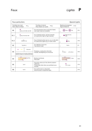 Feux

Lights

Feux particuliers
Torchère (en mer)
Flare Stack (at Sea)

60

61.1

61.2
62

Special Lights
➙L

Aero Al.Fl.WG.7,5s11M

Aero F.R.313m11M

(89)

P

(R Lts)

Torchère (à terre)
Flare Stack (on Land)

➙E

Stations de signaux
Signal Stations

Feu aéronautique (peut ne pas être fiable)
Aero light (may be unreliable)

F.Aéro.

Feu d’obstacle aérien, de forte intensité
Air obstruction light of high intensity

Mât radio (rem.)
353m

Feux d’obstacle aérien (par ex. sur un mât radio)
Air obstruction lights (e.g. on radio mast)

F.Aé.

476.1

476.2

89m

Feu détecteur de brume
Fog detector light

Fog Det Lt

➙T

477

F.dét.br.

(illuminé)

Projecteur, construction illuminée
Floodlit, floodlighting of a structure

63

(illum.)

Tour (illum.)

478.2

Symbole jaune sur les cartes multicolores
Symbol in yellow on multicoloured charts

Iso.R.4s

64

Bordure lumineuse
Strip light

65

(priv)

Feu privé, autre qu’un feu allumé occasionnellement
Private light other than one exhibited occasionally

66

(sync)

Feu synchronisé ou séquentiel
Synchronized or sequential light

F.i.(4s).r.

F.f.r. (priv)

478.5

473.2

478.3

61

 