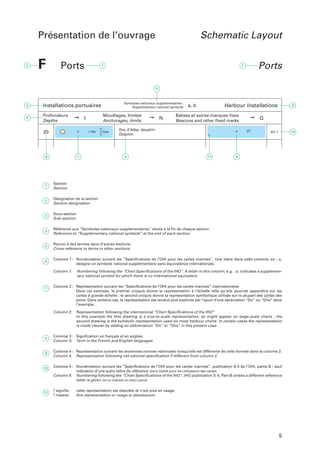 Présentation de l’ouvrage

F

Schematic Layout

Ports

Ports

Symboles nationaux supplémentaires :
Supplementary national symbols:

Installations portuaires
Profondeurs
Depths

➙

20

Mouillages, limites
Anchorages, limits

I
Dn

Dns

➙

N

a, b

Harbour Installations

Balises et autres marques fixes
Beacons and other fixed marks

Duc d’Albe, dauphin
Dolphin

➙
Dn
.

Q
327.1

Section
Section
Désignation de la section
Section designation
Sous-section
Sub-section
Référence aux “Symboles nationaux supplémentaires” situés à la fin de chaque section
Reference to “Supplementary national symbols” at the end of each section
Renvoi à des termes dans d’autres sections
Cross-reference to terms in other sections
Colonne 1 : Numérotation suivant les “Spécifications de l’OHI pour les cartes marines”. Une lettre dans cette colonne, ex : a,
désigne un symbole national supplémentaire sans équivalence internationale.
Column 1:

Numbering following the “Chart Specifications of the IHO“. A letter in this column, e.g. : a, indicates a supplementary national symbol for which there is no International equivalent.

Colonne 2 : Représentation suivant les “Spécifications de l’OHI pour les cartes marines” internationales
Dans cet exemple, le premier croquis donne la représentation à l’échelle telle qu’elle pourrait apparaître sur les
cartes à grande échelle ; le second croquis donne la représentation symbolique utilisée sur la plupart des cartes des
ports. Dans certains cas, la représentation est rendue plus explicite par l’ajout d'une abréviation “Dn” ou “Dns“ dans
l'exemple.
Column 2:

Representation following the international “Chart Specifications of the IHO”
In this example the first drawing is a true-to-scale representation, as might appear on large-scale charts ; the
second drawing is the symbolic representation used on most harbour charts. In certain cases the representation
is made clearer by adding an abbreviation “Dn” or “Dns” in this present case.

Colonne 3 : Signification en français et en anglais
Column 3: Term in the French and English languages
Colonne 4 : Représentation suivant les anciennes normes nationales lorsqu’elle est différente de celle donnée dans la colonne 2.
Column 4: Representation following old national specification if different from column 2.
Colonne 5 : Numérotation suivant les “Spécifications de l’OHI pour les cartes marines”, publication S-4 de l'OHI, partie B ; sauf
indication d'une autre lettre de référence (sans intérêt pour les utilisateurs des cartes)
Column 5: Numbering following the “Chart Specifications of the IHO”, IHO publication S-4, Part B unless a different reference
letter is given (of no interest to chart users)
signifie :
means:

cette représentation est obsolète et n'est plus en usage.
this representation or usage is obsolescent.

5

 