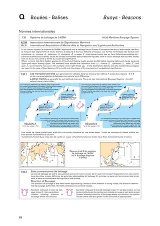 Q

Bouées - Balises

Buoys - Beacons

Normes internationales
130

Système de balisage de l’AISM

AISM
IALA

IALA Maritime Buoyage System

Association Internationale de Signalisation Maritime
International Association of Marine Aids to Navigation and Lighthouse Authorities

Là où il est en vigueur, le système de l’AISM s’applique à tout le balisage fixe ou flottant à l’exception des feux d’atterrissage, des feux
et marques des alignements de route, des feux à secteurs et des feux flottants principaux. Les formes normalisées des bouées sont
cylindrique q , conique S , sphérique 5 , charpente 5 , ou espar ! , mais peuvent varier (par ex : feux flottants secondaires M).
Dans les illustrations suivantes, seules les formes normalisées des bouées sont figurées. Dans le cas du balisage fixe (tourelle, balise)
avec un feu ou non, seule la forme du voyant est significative.
Where in force, the IALA-System applies to all fixed and floating marks except landfall lights, leading lights and marks, sectored
lights and major floating lights. The standard buoy shapes are cylindrical (can) q , conical S , spherical 5 , pillar 5 , and
spar ! , but variations may occur, for example: minor light-floats M . In the illustrations below, only the standard buoy shapes
are used. In the case of fixed beacons (lit or unlit) only the shape of the topmark is of navigational significance.

Les marques latérales sont généralement utilisées dans les chenaux bien définis. Il existe deux régions - A et B -

130.1

où les marques latérales du balisage international sont différentes.

Lateral marks are generally for well-defined channels. There are two international Buoyage Regions - A and B where Lateral marks differ.
Les marques (latérales) de bâbord sont rouges avec
un voyant cylindrique (s'il existe). Les feux sont rouges
r
avec un rythme quelconque sauf Fl(2+1)R
R
Port-hand Marks are red with cylindrical topmarks
A ]
(if any). Lights are red and have any rhythm
G
G
except Fl(2+1)R
Chenal préféré à q
"
R
tribord Fl(2+1)R* R
q Preferred channel to
q
RGR Starboard Fl(2+1)R*
R

A
G

6

Chenal préféré à
bâbord Fl(2+1)G*
] Preferred channel to
GRG Port Fl(2+1)G*

R

RÉGION A
* si le feu existe / if lit

Ñ
M

G

G

Ñ

G

Les marques (latérales) de tribord sont vertes avec
un voyant conique (s'il existe). Les feux sont verts
avec un rythme quelconque sauf Fl(2+1)G
Starboard-hand Marks are green with
conical topmarks (if any). Lights are green
and have any rhythm except Fl(2+1)G

S
R
Ñ

+

G

R

Ñ Preferred channel to

GRG

G

/

Chenal préféré à G
tribord Fl(2+1)G*

G

G

G

R

/

A

#

]

]

q

Les marques (latérales) de bâbord sont vertes avec
un voyant cylindrique (s'il existe). Les feux sont verts
avec un rythme quelconque sauf Fl(2+1)G
Port-hand Marks are green with cylindrical topmarks
(if any). Lights are green and have any rhythm
except Fl(2+1)G

Starboard Fl(2+1)G*

g
R

g

+

Chenal préféré à
bâbord Fl(2+1)R*
S Preferred channel to
RGR Port Fl(2+1)R*

R

R

S

S

R

R

G

Les marques (latérales) de tribord sont rouges avec
un voyant conique (s'il existe). Les feux sont rouges
avec un rythme quelconque sauf Fl(2+1)R
Starboard-hand Marks are red with
RÉGION B
conical topmarks (if any). Lights are red
* si le feu existe / if lit
and have any rhythm except Fl(2+1)R

Une bouée de chenal préféré peut aussi être une bouée charpente ou une bouée espar. Toutes les marques de chenal préféré ont
trois bandes horizontales de couleur.
A preferred channel buoy may also be a pillar or a spar. All preferred channel marks have three horizontal bands of colour.
.

.. . .

A
A
A

B

B
A
B

130.2

B

B

Régions A et B du système
de balisage de l'AISM
IALA Buoyage Regions
A and B

.

. .
..

A

A

B

B

.
.
..
..
..
..
.
. .. .. . ..
. . ...
.
.
.
.. .
.
..

A

.
.. .
.

.
.
.
...

B
. ..

. ..
.. .
.. . . . .

.. ..
..

.... A ...
.
.
.. ...
.
.

. ..
. ..

.

..

Sens conventionnel de balisage
Le sens de balisage est soit le sens général que suit le navire venant de la haute mer lorsqu’il s’approche d’un port, soit le
long des côtes, le sens défini par les autorités responsables du balisage. En principe, ce sens suit les contours des terres
dans le sens du mouvement des aiguilles d’une montre.

Direction of Buoyage
The direction of buoyage is that taken when approaching a harbour from seaward or along coasts, the direction determined by buoyage authorities. Normally clockwise around land masses.
Symbole indiquant le sens de balisage lorsqu’il n’est pas évident.
Symbol showing direction of
buoyage where not obvious.

68

Symbole indiquant le sens de balisage lorsqu’il n’est pas évident, sur les
cartes multicolores (les cercles sont colorés en rouge et vert selon le cas).
Symbol showing direction of buoyage where not obvious, on multicoloured charts (red and green circles coloured as appropriate).

 
