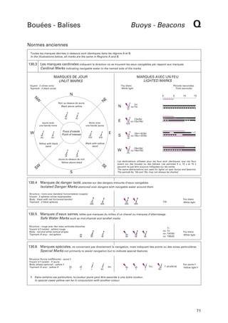 Bouées - Balises

Buoys - Beacons

Q

Normes anciennes
Toutes les marques décrites ci-dessous sont identiques dans les régions A et B.
In the illustrations below, all marks are the same in Regions A and B.

130.3 Les marques cardinales indiquent la direction où se trouvent les eaux navigables par rapport aux marques.
Cardinal Marks indicating navigable water to the named side of the marks.
MARQUES DE JOUR
UNLIT MARKS

MARQUES AVEC UN FEU
LIGHTED MARKS
Feu blanc
White light

Voyant : 2 cônes noirs
Topmark : 2 black cones

Période (secondes)
Time (seconds)

N

N
W

0

Noir au-dessus de jaune
Black above yellow

JNJ

F.3sr(5s)
ou F.3sc(10s)
NJN

E
NJN

JNJ

NJN

F.6sr+él(10s)
ou F.6sc+él(15s)

S

JN

Black with yellow
band

Yellow with black
band

W
JN

15

NJ

E

Noire avec
une bande jaune

Point d'intérêt
Point of interest

W

10

F.sr.
ou F.sc.

N

NJ

NJ

Jaune avec
une bande noire

5

E
N

F.9sr(10s)
ou F.9sc(15s)
JNJ

JN

Jaune au-dessus de noir
Yellow above black

Les abréviations utilisées pour les feux sont identiques, que ces feux
soient sur des bouées ou des balises. Les périodes 5 s, 10 s et 15 s
peuvent ne pas être toujours indiquées sur les cartes.
The same abbreviations are used for lights on spar buoys and beacons.
The periods 5s, 10s and 15s, may not always be charted.

SE

SW
S

130.4 Marques de danger isolé, placées sur des dangers entourés d’eaux navigables
Isolated Danger Marks stationed over dangers with navigable water around them
Structure : noire avec bande(s) horizontale(s) rouge(s)
Voyant : 2 sphères noires superposées
Body : black with red horizontal band(s)
Topmark : 2 black spheres

F.2é
NRN

NRN

NRN

NRN

Feu blanc
White light

130.5 Marques d’eaux saines, telles que marques du milieu d’un chenal ou marques d’atterrissage
Safe Water Marks such as mid-channel and landfall marks
Structure : rouge avec des raies verticales blanches
Voyant (s'il existe) : sphère rouge
Body : red and white vertical stripes
Topmark (if any) : red sphere
RB

RB

RB

RB

RB

F.i.
ou F.o.
ou F.él(10s)
ou F.Mo(A)

RB

Feu blanc
White light

130.6 Marques spéciales, ne concernant pas directement la navigation, mais indiquant des points ou des zones particulières
Special Marks not primarily to assist navigation but to indicate special features
Structure (forme indifférente) : jaune ‡
Voyant (s'il existe) : X jaune
Body (shape optional) : yellow ‡
Topmark (if any) : yellow X
J

‡

F.é.j.

etc.
J

J

BlJ

J

J

J

F .alt.o(3s).blj.
BlJ

Feu jaune ‡
Yellow light ‡

Dans certains cas particuliers, la couleur jaune peut être associée à une autre couleur.
In special cases yellow can be in conjunction with another colour.

71

 