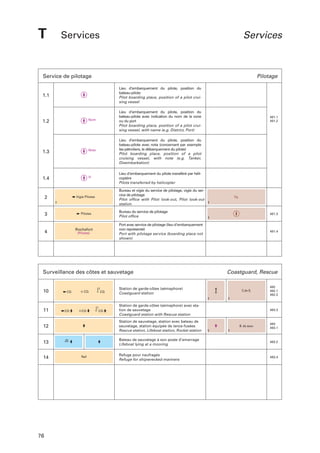 T

Services

Services

Service de pilotage

Pilotage

1.1

Lieu d’embarquement du pilote, position du
bateau-pilote
Pilot boarding place, position of a pilot cruising vessel

1.2

Nom

Lieu d’embarquement du pilote, position du
bateau-pilote avec indication du nom de la zone
ou du port
Pilot boarding place, position of a pilot cruising vessel, with name (e.g. District, Port)

1.3

Nota

Lieu d’embarquement du pilote, position du
bateau-pilote avec nota (concernant par exemple
les pétroliers, le débarquement du pilote)
Pilot boarding place, position of a pilot
cruising vessel, with note (e.g. Tanker,
Disembarkation)

1.4

H

Lieu d’embarquement du pilote transféré par hélicoptère
Pilots transferred by helicopter

2

3

Bureau et vigie du service de pilotage, vigie du service de pilotage
Pilot office with Pilot look-out, Pilot look-out
station

Vigie Pilotes

Pilotes

Port avec service de pilotage (lieu d’embarquement
non représenté)
Port with pilotage service (boarding place not
shown)

(Pilotes)

491.3

491.4

Surveillance des côtes et sauvetage

10

11

CG

CG

CG

CG

Vig.

Bureau du service de pilotage
Pilot office

Rochefort

4

491.1
491.2

CG

CG

Station de garde-côtes (sémaphore)
Coastguard station

Coastguard, Rescue

C.de G.

Station de garde-côtes (sémaphore) avec station de sauvetage
Coastguard station with Rescue station

492
492.1
492.2

493.3

12

Station de sauvetage, station avec bateau de
sauvetage, station équipée de lance-fusées
Rescue station, Lifeboat station, Rocket station

13

Bateau de sauvetage à son poste d’amarrage
Lifeboat lying at a mooring

493.2

Refuge pour naufragés
Refuge for shipwrecked mariners

493.4

14

76

Ref

B. de sauv.

493
493.1

 