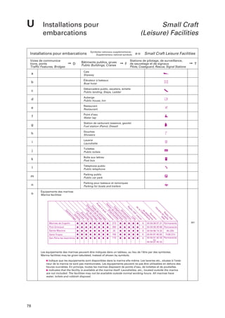 U

Installations pour
embarcations

Installations pour embarcations
Voies de communications, ponts
Traffic Features, Bridges

➙ D

Small Craft
(Leisure) Facilities

Symboles nationaux supplémentaires :
Supplementary national symbols:

Bâtiments publics, grues
Public Buildings, Cranes

Small Craft Leisure Facilities

a-o

Stations de pilotage, de surveillance,

➙ F de sauvetage et de signaux

➙ T

Pilots, Coastguard, Rescue, Signal Stations

a

Cale
Slipway

b

Élévateur à bateaux
Boat hoist

c

Débarcadère public, escaliers, échelle
Public landing, Steps, Ladder

d

Auberge
Public house, Inn

e

Restaurant
Restaurant

f

Point d’eau
Water tap

g

Station de carburant (essence, gazole)
Fuel station (Petrol, Diesel)

h

Douches
Showers

i

Laverie
Laundrette

j

Toilettes
Public toilets

k

Boîte aux lettres
Post box

l

Téléphone public
Public telephone

m

Parking public
Public car park

n

Parking pour bateaux et remorques
Parking for boats and trailers

o

Équipements des marinas
Marina facilities
Po
A
te
st
is Po
lie T
Ra
de
e
po s
H
à
r él
di
or
Ca s te
la d
qu
Sh de éph A
o
G
ai
le itif de
Ca e
lim
VH
ar
ai
m
re R
Ca É
té N
de de c
, v ipc é one e
pi l
di
de ad
F
rb le Do
ar
ha ca
ta ép u
en Vo
n
is
(c
i
ur ctr uc ha lev én
ni pu ta
in h m
ite
nd q
na ile
an
(é ve o V
an ic h lag ag a
er on é
bl tio Ca
ur
té ill H
le ue ic n fé
ge rie t ité es
al
ge
ie e ro
e
e
s
) e F
r
)

D

Marines de Cogolin

273

9

04 94 56 07 31 Permanente

Port-Grimaud

350

9

04 94 56 29 88 Permanente

Sainte-Maxime

25

9

04 94 96 74 25

Saint-Tropez

150
110

9

04 94 97 40 55
7h30-21h
04 94 81 40 29 Permanente
ou
04 94 81 40 32

San-Peïre-les Issambres

9

8h-20h

Les équipements des marinas peuvent être indiqués dans un tableau, au lieu de l’être par des symboles.
Marina facilities may be given tabulated, instead of shown by symbols.
indique que les équipements sont disponibles dans la marina elle-même. Les laveries etc., situées à l’extérieur de la marina ne sont pas mentionnées. Les équipements peuvent ne pas être utilisables en dehors des
heures ouvrables. En principe, toutes les marinas disposent de points d’eau, de toilettes et de poubelles.
indicates that the facility is available at the marina itself. Laundrettes, etc., located outside the marina
are not included. The facilities may not be available outside normal working hours. All marinas have
water, toilets and rubbish disposal.

78

281

 