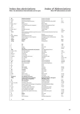 Index des abréviations

Index of Abbreviations

Note : les abréviations internationales sont en gras

ED
† (E.D.)
EEZ
† Egl.
† Emb., Emb.re
ENC
Ent.
† Ent.ée
† Entp., Entr.ot
† Ep.
ESSA
Est.
† Etab.t, Etabliss.t
EWMB
exper.
Explos
exting

f
† f
† f
F
FAD
† F.Aéro, F.Aé.
† F.alt.
† Fbg, Fr.g
† F.d, F.ds
† F.dét.br.
† F.é.
† F.f.
† F.f.é.
FFI
† FH.
Fj
† Fjd.
Fl
† F.i.
Fla
† Fla.
† Fm.
† F.Mo
† F.o.
Fog Det Lt
FPSO
FS
† F.sc.
† F.sd., F.sc.disc.
FSO
† F.sr.
† F.srd.
FSU
† F.su.
† F.sud.
† F.t
ft
† Fuc.
† FV.

G

Note: INT abbreviations are bold

Existence douteuse
Existence douteuse
Zone Economique Exclusive
Eglise
Embouchure
Carte Electronique de navigation
Entrée
Entrée
Entrepôt de tansit
Epave
Zone maritime sensible du point de vue de
l’environnement
Estuaire
Etablissement du port
Bouée d’épave en cas d’urgence
Expérimental
Explosif
Éteint

Existence Doubtful
Existence doubtful
Exclusive Economic Zone (EEZ)
Church
Mouth (Mth)
Electronic Navigational Chart
Entrance (Entce)
Entrance (Entce)
Transit shed
Wreck
Environmentally Sensitive Sea Area

Fin
Fin
Fange
Feu fixe
Dispositif de concentration de poissons
Feu aéronautique
Feu alternatif
Faubourg
Fond, fonds
Feu détecteur de brume
Feu à éclats
Feu fixe
Feu fixe et à éclats
Feu fixe et à éclats
Feux horizontaux
Fjord
Fjord
Feu à éclats
Feu isophase
Torchère
Torchère
Ferme
Signe morse
Feu à occultations
Feu détecteur de brume
Support flottant de production,
de stockage et d’expédition
Mât de pavillon
Feu scintillant
Scintillant interrompu
Support flottant de stockage et d’expédition
Feu scintillant rapide
Scintillant rapide interrompu
Unité flottante de stockage
Feu scintillant ultra-rapide
Scintillant ultra-rapide interrompu
Fort
Pied(s)
Fucus
Feux verticaux

Fine
Fine
Ooze (Oz)
Fixed
Fish Aggregating Device
Aero light
Alternating
Suburb
Ground (Gd)
Fog detector light
Flashing
Fixed
Fixed and flashing
Fixed and flashing
Horizontally disposition
Fjord
Fjord
Flashing
Isophase
Flare stack
Flare stack
Farm
Morse Code
Occulting
Fog detector light
Floating Production, Storage &
Offloading vessel
Flagstaff, flagpole
Continuous quick
Interrupted quick
Floating Storage & Offtake
Very quick
Interrupted very quick
Floating Storage Unit
Ultra quick
Interrupted ultra quick
Fort
Foot, feet
Fucus
Vertically disposition

Golfe

Gulf

Estuary
Establishment of the port
Emergency wreck marking buoy
Experimental
Explosive
Extinguished

I1
I1
N 47
E 10.1

F 51
K 20-31
N 22

Ha
Q 63
R 10
P 55

J 30
J 30
J 4, J b
P 10.1
P 60
P 10.11
Eb
Ja
P 62
P 10.4, 10.5
P 10.1
P 10.10
P 10.10
P 15

P 10.4
P 10.3
L 11
L 11
P 10.9
P 10.2
P 62
L 17
E 27
P 10.6
P 10.6
L 17
P 10.7
P 10.7
P 10.8
P 10.8
E 34.2
B 47
Jo
P 15

81

 