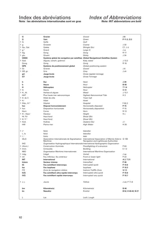 Index des abréviations

Index of Abbreviations

Note : les abréviations internationales sont en gras

†
†
†
†
†
†
†

†
†

†
†
†
†
†
†
†
†
†

Note: INT abbreviations are bold

G
G
G.
g.
Ga., Gal.
g.d
Gg.
glu.
GNSS
Goë.
Gong
GPS
Gr.
GR, gr.
grt
GT

Gravier
Vert
Golfe
Grossier
Galets
Grand
Gong
Gluant
Système global de navigation par satellites
Algues, varech, goëmon
Gong
Système de positionnement global
Gravier
Gris
Jauge brute
Jauge brute

Gravel
Green
Gulf
Coarse
Shingle (Sn)
Large (l)
Gong
Sticky
Global Navigational Satellites System
Kelp, weed
Gong
Global positioning system
Gravel
Grey
Gross register tonnage
Gross Tonnage

h
h
H
H.
H., Al.
HAT
H. de V.
H.l
Hôp., H.al
hor
hor.
Horn
H.r, Haut.r
Ht. Fd
H.t F.d
Huît.
HW

Dur
Heure
Hélicoptère
Heure
Herbes et algues
Plus haute mer astronomique
Hôtel de ville
Hôtel
Hôpital
Disposé horizontalement
Disposition horizontale
Corne
Hauteur
Haut-fond
Haut-fond
Huîtres
Pleine mer

Hard
Hour
Helicopter
Hour
Weed
Highest Astronomical Tide
Town hall
Hotel
Hospital
Horizontally disposed
Horizontally disposition
Horn
Height
Shoal (Sh)
Shoal (Sh)
Oysters (Oy)
High Water

† I.s
I., Is
† I .s
IALA

J6
P 11.3, Q 2
J 32
C7, J d
Jw
R 17
J 34
J 13.2
R 16
J6
J ah

J 39
B 49
T 1.4
B 49
J 13.1
H3

F 62.2
P 15
P 15
R 13
Hc

Jl
H 20

IHO
† (illum.)
† Imm.
IMO
† inég.
† inf.
INT
Intens
IQ
Iso
ITZ
IUQ
IVQ

Ile(s)
Island(s)
Ile(s)
Island(s)
Ilot(s
Islet
Association Internationale de Signalisation International Association of Marine Aids to
Maritime
Navigation and Lighthouse Authorities
Organisation Hydrographique Internationale International Hydrographic Organization
Construction illuminée
Floodlighting of a structure
Immeuble
Building
Organisation Maritime Internationale
International Maritime Organization
Inégal
Varied
Feu inférieur, feu antérieur
Front or lower light
International
International
Intensified
Secteur intense
Interrupted quick
Feu scintillant interrompu
Isophase
Feu isophase
Zone de navigation côtière
Inshore Trafffic Zone
Interrupted ultra quick
Feu scintillant ultra-rapide interrompu
Interrupted very quick
Feu scintillant rapide interrompu

† J, j.

Jaune

Yellow

J ad, P 11.6

km
kn

Kilomètre(s)
Nœud(s)

Kilometre(s)
Knot(s)

B 40
B 52, H 40-43, N 27

L

Lac

Loch, Lough

82

Q 130

P 63
E 1-2
J ap
P 23
A 2, T 21
P 46
P 10.6
P 10.3
M 25
P 10.8
P 10.7

 