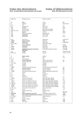 Index des abréviations

Index of Abbreviations

Note : les abréviations internationales sont en gras

Note: INT abbreviations are bold

† Mgne, M.t

Montagne, mont

Mountain, Mount

N
† n.
† N, n.
† N.L.
NE
NM
† N.M., Niv. moy.
No
Np
NT
NW

Nord
Nœud(s)
Noir
Nouvelle lune
Nord-Est
Niveau moyen
Niveau moyen
Numéro
Morte-eau moyenne
Jauge nette
Nord-Ouest

North
Knot(s)
Black
New moon
North-east
Mean Sea Level (MSL)
Mean Sea Level (MSL)
Number
Neap tide (Np)
Net tonnage
North-west

B9
B 52, H 40-41
Jz
Hg
B 13
H6
H6
N12.2
H 17

† Obs.
Obscd
Obstn
† Obsv., Obs.re
Oc
occas
† occas.
ODAS

Obstruction
Obscured
Obstruction
Observatory (Obsy)
Occulting
Occasional
Occasional
Ocean Data Acquisition System

K 40-43, K d
P 43
K 40-43, K d
P 10.2
N b, P 50
N b, P 50
L 25, Q58

Or
† ORG, org.

Obstruction
Secteur masqué
Obstruction
Observatoire
Feu à occultations
Occasionel
Occasionel
Système d’Acquisition de Données
Océaniques
Orange
Orange

Orange
Orange

J ae, P 11.7, Q 3
J ae, P 11.7, Q 3

P
† P.
† P., Pt
PA
† (P.A.)
Pas., Pass
† Pas.
† Pav.
PBMA
PD
† (P.D.)
PHMA
† Pi.
† p.it
† Pl.au
† P.L.
PM (M)
† P.M.
PM inf
PM sup
† P.M. sup.
PMME
PMVE
† post., sup.
† pour.
† Pr.l.
priv
† Prod Well
PSSA
† Pt. d’Obs.on
† Pte, P. te
† P.T.T.
Pyl
† Pyl.R.

Galets, cailloux
Pilier
Port aménagé
Position approchée
Position approchée
Passage
Passage
Pavillon
Plus basse mer astronomique
Position douteuse
Position douteuse
Plus haute mer astronomique
Pierres
Petit
Plateau
Pleine lune
Pleine mer (moyenne)
Pleine mer (moyenne)
Pleine mer inférieure moyenne
Pleine mer supérieure moyenne
Pleine mer supérieure moyenne
Pleine mer moyenne de morte-eau
Pleine mer moyenne de vive-eau
Feu postérieur, feu supérieur
Pourri
Presqu’île, péninsule
Privé
Puits de production sous-marin
Zone maritime particulièrement vulnérable
Point d’observation
Pointe
Bureau de poste
Pylône
Tour radio

Pebbles
Pile
Port
Position approximate
Position approximate
Passage
Passage
Pavilion
Lowest Astronomical Tide (LAT)
Position doubtful
Position doubtful
Highest Astronomical Tide (HAT)
Stones
Small (sm.)
Plateau
Full moon
Mean High Water (MHW)
Mean High Water (MHW)
Mean Lower High Water (MLHW)
Mean Higher High Water (MHHW)
Mean Higher High Water (MHHW)
Mean High Water Neaps (MHWN)
Mean High Water Springs (MHWS)
Rear or upper light
Rotten
Peninsula (Pen.)
Private
Submerged Production well
Particularly Sensitive Sea Area
Observation spot.
Point
Post office
Pylon
Radio tower

J7
F 22

84

B 15

B7
B7

H2
B8
B8
H3
J5
Jv
Hh
H5
H5
H 15
H 13
H 13
H 11
H9
P 22
J an
P65, Q70
L 20
N 22.4
B 21
F 63
D 26
E 29

 