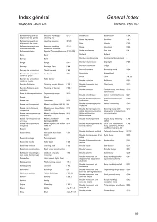 Index général

General Index

FRANÇAIS - ANGLAIS

FRENCH - ENGLISH

Balises marquant un
alignement de garde

Beacons marking a
clearing line

Q 121

Balises marquant un
alignement de route

Leading beacons

Q 120

Balises marquant une
distance mesurée

Beacons marking
measured distance

Q 122

Balises spéciales
Banc

Blockhaus

Blockhouse

E 34.2

Blocs de pierres

Boulders

J 9.2

Bois

Woods

C 30

Boisé

Woodeed

C 30

Special Purpose Beacons Q 120-126

Boîte aux lettres

Post box

Uk

Bank

Bollard

Bollard

-

Bordure continentale

Continental borderland

-

Q 53

Bordure lumineuse

Strip light

P 64

Ledge

-

Banque

Bank

Barge

Barge

-

Barrage

Barrage, Dam

F 44

Bordure rocheuse

Barrage de protection

Flood barrage

F 43

Borne frontière

Boundary mark

B 24

Bouchots

Mussel bed

-

Boue

Ooze

J 4, J b

Bouée à cloche

Bell buoy

R 21

Bouée charpente (en
pylône)

Pillar buoy

Q 23

Bouée conique

Conical buoy, nun buoy, Q 20
ogival buoy

Bouée cylindrique

Can or cylindrical buoy

Q 21

Bouée d’amarrage pour
hydravion

Seaplane anchorage
buoy

Q 60
Q 45

Barrière de protection
contre la glace

Ice boom

N 61

Barrière de protection
contre la marée

Tidal barrier

-

Barrière flottante

Floating barrier, Boom

F 29.1

Barrière flottante antipollution

Floating oil barrier

F 29.1

Base de démagnétisation

Degaussing range

N 25

Basse

Shoal

-

Basse mer

Low water

H 20

Basse mer (moyenne)

Mean Low Water (MLW) H 4

Bouée d’amarrage pour
visiteurs

Visitor’s mooring

Basse mer inférieure
moyennne

Mean Lower Low Water
(MLLW)

H 12

Basse mer moyenne de
morte-eau

Mean Low Water Neaps
(MLWN)

H 10

Bouée d’amarrage avec
câble de communication
télégraphique ou
téléphonique

Mooring buoy with
Q 43
telegraphic or telephonic
communication

Basse mer moyenne de
vive-eau

Mean Low Water
Springs (MLWS)

H8

Bouée de chargement

Single Buoy Mooring
(SBM)

L 16

Basse mer supérieure
moyenne

Mean Higher Low Water H 14
(MHLW)

Bouée de chargement de
navire-citerne

L 16

Bassin

Basin

-

Oil or Gas installation
buoy, Catenary Anchor
Leg Mooring (CALM)

Bassin à flot

Wet dock, Non-tidal
basin

F 27

Bouée de chenal préféré

Prefered channel buoy

Q 130.1

Cable buoy

Q 55

Bassin d’évitage

Turning basin

-

Bouée de marquage d’un
câble

Bassin de marée

Tidal basin

F 28

Bouée d’observation de
dérive

Marker ship

Q 52

Bassin de radoub

Graving dock

F 25

Bouée espar

Spar buoys

Q 24

Bassin en construction

Dock under construction -

Bouée fuseau

Spindle buoys

Q 24

Bateau de sauvetage à
son poste d’amarrage

Lifeboat lying at a
mooring

T 13

Bouée géante

Superbuoy

Q 26

Bateau-feu

Light-vessel, light float

-

Buoy marking traffic
separation scheme

Q 61

Bateau-pilote

Pilot cruising vessel

T 1.1

Bouée marquant un
dispositif de séparation
du trafic

Bateau-porte

Caisson

F 42

Bouée marquant un
émissaire

Buoy marking outfall

Q 57

Bâtiments

Buildings

D5

Q 54

Public Buildings

F 60-63

Bouée marquant une
base de démagnétisation

Degaussing range buoy

Bâtiments publics

Q 56

Battery

E 34.3

Bouée marquant une
zone de dépôt

Spoil ground buoy

Batterie
Beffroi

Belfry

-

Bouée marquant une
zone de loisirs

Buoys marking
recreation zone

Q 62

Bigue

Sheerlegs

F 63.3

Q 50

White

J y, P 11.1

Bouée marquant une
zone de tir

Firing danger area buoy

Blanc
Bleu

Blue

J ab, P 11.4

Bouée privée

Private buoy

Q 70

89

 