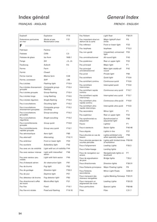 Index général

General Index

FRANÇAIS - ANGLAIS

FRENCH - ENGLISH

Explosif

Explosive

R 10

Feu flottant

Light float

P 30-31

Extensions portuaires
en mer

Works at sea,
Reclamation area

F 31

Feu important situé en
dehors de la carte

Major lightoff chart
limits

P8

Feu inférieur

Front or lower light

P 23

Feu isophase

Isophase

P 10.3

Feu non gardé

Unwatched, unmanned
light

P 53

F
Fabrique

Factory

-

Falaises

Cliffs

C3

Falaises de glace

Ice front

N 60.1

Feu omnidirectionnel

All-round light

P 43

Fange

Silt

J 4, J b

Feu postérieur

Rear or upper light

P 22

Faubourg

Suburb

Eb

Feu principal

Major light

P1

Ferme

Farm

-

Closed

-

Main light visible allround

P 42

Fermé

Feu principal
omnidirectionnel
Feu privé

Private light

P 65

Ferme marine

Marine farm

K 48

Feu scintillant

Quick light

P 10.6

Ferme, consistant

Stiff

J 36

Feu scintillant continu

Continuous quick

P 10.6

Feu à éclats

Flashing light

P 10.4

P 10.6

Composite groupflashing

P 10.4

Feu scintillant
interrompu

Interrupted quick

Feu à éclats diversement
groupés

P 10.7

Group-flashing

P 10.4

Feu scintillant rapide
continu

Continuous very quick

Feu à éclats groupés
Feu à éclats longs

Long-flashing

P 10.5

Feu scintillant rapide
interrompu

Interrupted very quick

P 10.7

Feu à éclats réguliers

Single-flashing

P 10.4

P 10.8

Occulting light

P 10.2

Feu scintillant ultra
rapide continu

Continuous ultra quick

Feu à occultations
Feu à occultations
diversement groupées

Composite groupocculting

P 10.2

Feu scintillant ultra
rapide interrompu

Interruptde ultra quick

P 10.8

Feu à occultations
groupées

Group-occulting

P 10.2

Feu secondaire

Minor light

P1

Feu supérieur

Rear or upper light

P 22

Feu à occultations
régulières

Single-occulting

P 10.2

Feu synchronisé ou
séquentiel

Synchronized or
sequential light

P 66

Feu à scintillements
groupés

Group quick

P 10.6

Feu(x)

Light(s)

P1

Feux à secteurs

Sector lights

P 40-46

Feux alignés

Lights in line

P 21

Feux allumés en cas de
besoin

Lights exhibited only
when specially needed

P 50

Feu à scintillements
rapides groupés

Group very quick

P 10.7

Feu aéronautique

Aero light

P 60

Feu alternatif

Alternating

P 10.11

Feu antérieur

Front or lower light

P 23

Feux allumés pendant de
courtes périodes

Lights with limited times P 50-55
of exhibition

Feu auxilaire

Subsidiary light

P 42

Feux d’alignement

Leading Lights

P 20.3

Feu avec arc de visibilité

Light with arc of visibility P 44

Feux d’atterrissage

Landing lights

-

Feu avec secteur intense

Light with intensified
sector

P 46

Feux de navigation sur
amers

Navigationals lights on
landmark

P7

Feu avec secteur peu
visible

Light with faint sector

P 45

Feux de signalisation
de pont

Bridge lights

T 25.2

Feu d’obstacle aérien

Air obstruction light

P 61

Feux directionnels

Direction lights

P 30-31

Feu de brume

Fog light

P 52

Feux flottants principaux

Major Floating Lights

P6

Feu de guidage

Direction light

P 30.3

Minor Light Floats

Q 30-31

Feu de jour

Daytime light

P 51

Feux flottants
secondaires

Feu détecteur de brume

Fog detector light

P 62

Feux marquant des
chenaux navigables

Lights Marking Fairways P 20-31

Feu directionnel à effet
de moiré

Moiré effect light

P 31

Feux marquant un
alignement de route

Leading Lights

P 20-23

Feu fixe

Fixed

P 10.1

Feux particuliers

Special Lights

P 60-66

Feu fixe et à éclats

Fixed and flashing

P 10.10

Filao

Filao

C 31.7

94

 