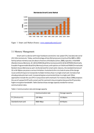 Figure 1. Smart card Market (Source: www.smartcardcentral.com)
3.1 Memory Management:
Smart card isa device withmajorhardware constraints:low-powerCPU,low datarate serial
I/O,little memoryetc.Today,cardtechnologyutilizes8bitprocessors(mainlyof the 6805 or 8051
family) whose memorysizesare abouta few tensof kilobytes(Urien,2000),typically1-4 kbRAM
(RandomAccessMemory),32-128 kb ROM(ReadOnlymemory) and32-64 kb EEPROM(Electrically
Erasable Programmable ReadOnlyMemory) atleast,withoptionsonFLASHandFRAM(Ferroelectric
RandomAccessMemory) as well.Asthe demandforsmartcards matures, the standardmemoryof
32 or 64 KBytescanprove a seriouslimitation.A solutiontothisisto lookat some of the design
issuesandtechniquestoincorporate multiple memorychipsinasingle smartcard. Gemplushad
alreadyproducedatwincard, incorporatingtwounconnectedchipsinasingle card.Other
approachesinclude the use of PCinconjunctionwithsmartcard.Forinstance,Blaze (1996) proposes
the use of a powerful PCwithasmart card for symmetrickeyencryptionbecausethe PCprovides
higherencryptionbandwidth.Table1below showsstorage capacityneededforvarious
communicationrates.
Table 1: Communicationrate andstorage capacity
Communicationrate Storage capacity
P C (PentiumIV) 120 Mbps 10 GBytes
Standardsmart card 9600 Mbps 64 Kbytes
 