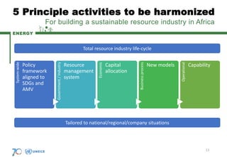 UNFC, Sustainable Development Goals and elaboration of challenges in ...
