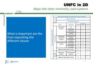Unfc UNFC, Sustainable Development Goals and elaboration of challenges in ...