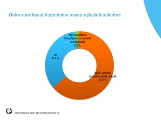 Onko suorittanut harjoittelun osana nykyistä tutkintoa
kyllä / suoritan
harjoittelua tällä hetkellä
63.9 %
en
33.8 %
olen suorittanut
harjoittelun korvaavalla
suorituksella
2.3 %
 
