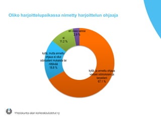 Oliko harjoittelupaikassa nimetty harjoittelun ohjaaja
kyllä, ja annettu ohjaus
vastasi odotuksiani ja
tarpeitani
67.1 %
kyllä, mutta annettu
ohjaus ei ollut
odotusteni mukaista tai
riittävää
18.8 %
ei
11.2 %
en osaa sanoa
2.9 %
 