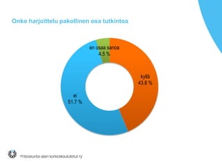 Onko harjoittelu pakollinen osa tutkintoa
kyllä
43.8 %
ei
51.7 %
en osaa sanoa
4.5 %
 