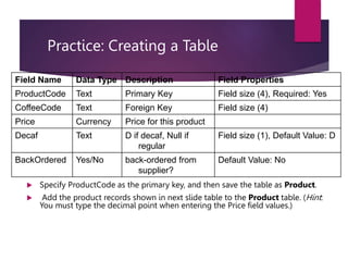 Practice: Creating a Table
 Specify ProductCode as the primary key, and then save the table as Product.
 Add the product records shown in next slide table to the Product table. (Hint:
You must type the decimal point when entering the Price field values.)
Field Name Data Type Description Field Properties
ProductCode Text Primary Key Field size (4), Required: Yes
CoffeeCode Text Foreign Key Field size (4)
Price Currency Price for this product
Decaf Text D if decaf, Null if
regular
Field size (1), Default Value: D
BackOrdered Yes/No back-ordered from
supplier?
Default Value: No
 
