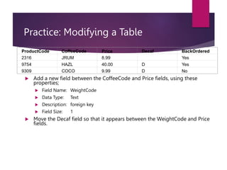 Practice: Modifying a Table
 Add a new field between the CoffeeCode and Price fields, using these
properties;
 Field Name: WeightCode
 Data Type: Text
 Description: foreign key
 Field Size: 1
 Move the Decaf field so that it appears between the WeightCode and Price
fields.
ProductCode CoffeeCode Price Decaf BackOrdered
2316 JRUM 8.99 Yes
9754 HAZL 40.00 D Yes
9309 COCO 9.99 D No
 