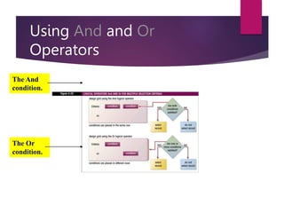 Using And and Or
Operators
The And
condition.
The Or
condition.
 