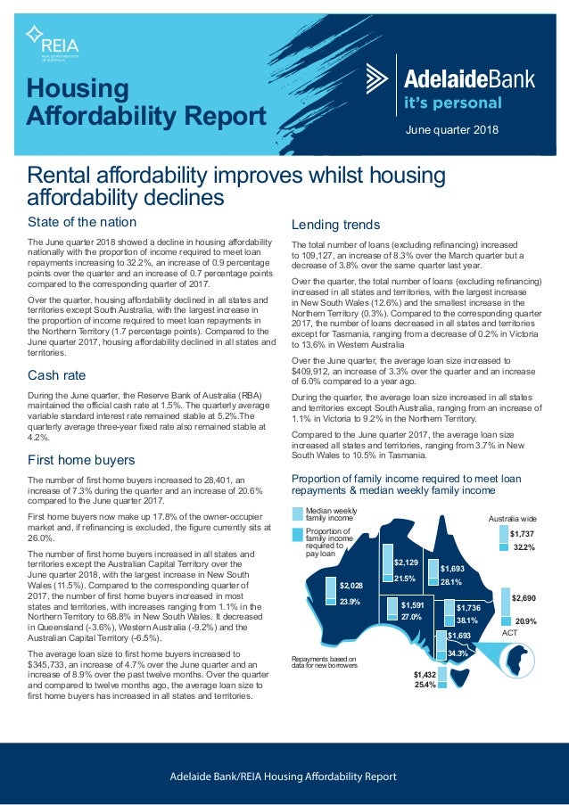Australian Housing Affordability Report
