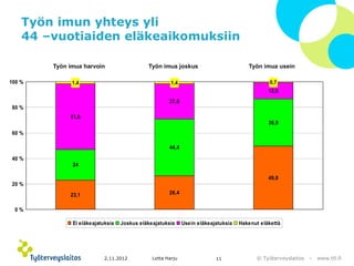 harju-case-ty-hyvinvointi-ty-n-imu-ty-urien-pident-j-n-pdf