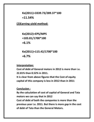 Ke(2011)=3339.73/289.37*100
=11.54%
(2)Earning yield method:
Ke(2012)=EPS/MPS
=103.81/1700*100
=6.1%
Ke(2011)=115.42/1700*100
=6.7%
Interpretation:
Cost of debt of General motors in 2012 is more than i.e.
22.81% than 0.52% in 2011.
It is clear from above figures that the Cost of equity
capital of this company is less in 2012 than in 2011
Conclusion :
By the calculation of cost of capital of General and Tata
motors we can say that in 2012
Cost of debt of both the companies is more than the
previous year i.e. 2011. But there is more gap in the cost
of debt of Tata than the General Motors.
 