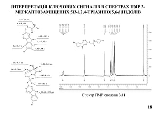 ІНТЕРПРЕТАЦІЯ КЛЮЧОВИХ СИГНАЛІВ В СПЕКТРАХ ПМР 3-
МЕРКАПТОЗАМІЩЕНИХ 5H-1,2,4-ТРІАЗИНО[5,6-b]ІНДОЛІВ
NH
N
N
N
R
S
N
O
N
Ar
2H
H
H
Ar
1
H
H
NH
NN
N
R
1
S
N
H
O
R
2
4,57-4,63 д
4,85-4,91 д
3,23-3,38 дд
3,93-4,04 дд
5,63-5,70 дд
12,64-12,78шс
12,48-12,85 с
9,66-10,77 c
4,10-4,34 c
7,53-7,58 д
7,71-7,82 д
8,33-8,45 с
Спектр ПМР сполуки 3.11
18
 