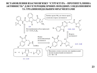 ВСТАНОВЛЕННЯ ВЗАЄМОЗВ’ЯЗКУ “СТРУКТУРА – ПРОТИПУХЛИННА
АКТИВНІСТЬ” ДЛЯ ГЕТЕРОЦИКЛІЧНИХ ПОХІДНИХ З ІНДОЛІНОВИМ
ТА ТРІАЗИНОІНДОЛЬНИМ ФРАГМЕНТАМИ
N
O
O
N
H
O Ar(Het)
R
NN
N
H
N
S
N
O
O
N
O
R
N
Ar
1
Ar
2
NN
H
O
S
N
O
NH2OF F
F
N
H
N
N
N
R
S
N
O
N
Ar
2
Ar
1
Ar < <
П оява
антилейкемічної
активності
Введення атома галогену має вирішальний
вплив на реалізацію активності:
Cl > Br > H
П отенціювання дії на прикладі:
Ar = 2-CF3
-C6
H 4
Заміна групи NH 2
на тіоксо-групу
зумовлює втрату активності
Втрата
активності
2.1 - 2.11
2.9
2.13 - 2.20
3.18 - 3.22
23
 