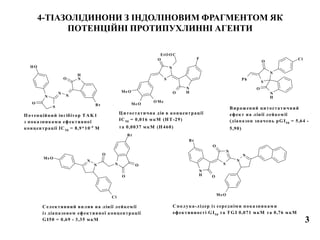 N
H
S
N
O
Cl
O
Ph
N
HO
S
N
O
EtO O C
O Me
Me O
Me O
F
N
H
N
O
N
N
S
O
OH
Br
S
N
O
N
N
N
H O
Br
Me O
N
Br
O
O
N
O
N
Cl
Me O
Ц итостатична дія в концентрації
ІC50
= 0,016 мкМ (H T-29)
та 0,0037 мкМ (H 460)
П отенційний інгібітор TAK 1
з показниками ефективної
концентрації ІС50
= 8,9*10-9
М
Селективний вплив на лінії лейкемії
із діапазоном ефективної концентрації
G I50 = 0,69 - 3,35 мкM
Сполука-лідер із середніми показниками
ефективності G I50
та TG I 0,071 мкM та 0,76 мкM
Виражений цитостатичний
ефект на лінії лейкемії
(діапазон значень pG I50
= 5,64 -
5,90)
4-ТІАЗОЛІДИНОНИ З ІНДОЛІНОВИМ ФРАГМЕНТОМ ЯК
ПОТЕНЦІЙНІ ПРОТИПУХЛИННІ АГЕНТИ
3
 