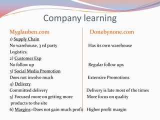 Company learning
Myglauben.com                            Donebynone.com
1) Supply Chain
No warehouse, 3 rd party                 Has its own warehouse
Logistics.
2) Customer Exp
No follow up                             Regular follow ups
3) Social Media Promotion
Does not involve much                   Extensive Promotions
4) Delivery
Committed delivery                      Delivery is late most of the times
5) Focused more on getting more         More focus on quality
 products to the site
6) Margins:-Does not gain much profit   Higher profit margin
 