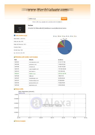 harlem.co.jp                                                   Search
                                  Enter a URL (e.g. google.com, youtube.com) to analyze it.

                          harlem
                          97na00 0 畢avnu悵n0fr[0ab006cack music n悵sn0zclub harlem



   Info harlem.co.jp:
Alexa Rank: 1,667,421

Visits per day: 845

Daily Ads Revenue: $4.2

Creation Date: -

Domain Age: N/A

Ip: 210.151.132.139


   Websites with similar rank Analysis
Rank                       Website                                                 Ip adress
 1,667,401                 one-assurance.com                                       91.121.117.160
 1,667,404                 ganxianw .com                                           114.80.210.223
 1,667,409                 w ebsem.pl                                              91.203.135.229
 1,667,410                 capturesplash.com                                       173.192.100.230
 1,667,412                 aion-base.ru                                            212.150.34.92
 1,667,421                 harlem.co.jp                                            210.151.132.139
 1,667,424                 kallos.de                                               188.93.10.5
 1,667,427                 heideldesign.com                                        64.235.243.92
 1,667,431                 freelovemaker.com                                       67.205.85.90
 1,667,434                 ignaciourbina.com                                       74.220.219.64
 1,667,440                 alanhamby.com                                           216.92.234.60


   Alexa traffic




   Server Analysis
 