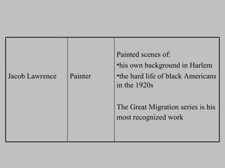 Jacob Lawrence Painter Painted scenes of: his own background in Harlem the hard life of black Americans in the 1920s The Great Migration series is his most recognized work   