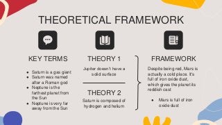 THEORETICAL FRAMEWORK
KEY TERMS
● Saturn is a gas giant
● Saturn was named
after a Roman god
● Neptune is the
farthest planet from
the Sun
● Neptune is very far
away from the Sun
THEORY 1
Jupiter doesn’t have a
solid surface
THEORY 2
Saturn is composed of
hydrogen and helium
FRAMEWORK
Despite being red, Mars is
actually a cold place. It's
full of iron oxide dust,
which gives the planet its
reddish cast
● Mars is full of iron
oxide dust
 