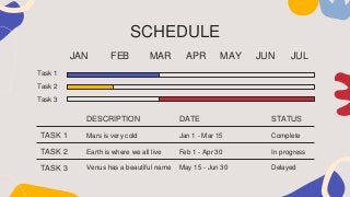 SCHEDULE
JAN FEB MAR APR MAY JUN
Task 1
Task 2
Task 3
DESCRIPTION DATE STATUS
TASK 1 Mars is very cold Jan 1 - Mar 15 Complete
TASK 2 Earth is where we all live Feb 1 - Apr 30 In progress
TASK 3 Venus has a beautiful name May 15 - Jun 30 Delayed
JUL
 