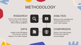 METHODOLOGY
Jupiter is the fifth planet
from the Sun and the
largest in the Solar System
RESEARCH
Venus is the second planet
from the Sun. It is named
after a Roman goddess
ANALYSIS
Mercury is the smallest and
innermost planet in the
entire Solar System
DATA COMPARISON
Saturn is the sixth planet
from the Sun and the
second-largest
 