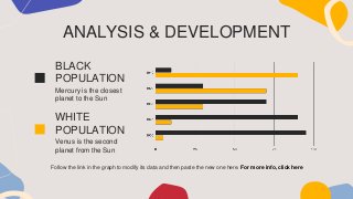 ANALYSIS & DEVELOPMENT
BLACK
POPULATION
Mercury is the closest
planet to the Sun
WHITE
POPULATION
Venus is the second
planet from the Sun
Follow the link in the graph to modify its data and then paste the new one here. For more info, click here
 