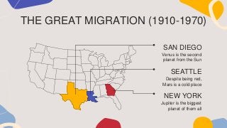 THE GREAT MIGRATION (1910-1970)
SAN DIEGO
Venus is the second
planet from the Sun
SEATTLE
Despite being red,
Mars is a cold place
NEW YORK
Jupiter is the biggest
planet of them all
 