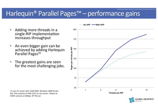 Harlequin®	
  Parallel	
  Pages™	
  –	
  performance	
  gains	
  
                                                                                                                                                              Global Graphics company confidential. Copyright © Global Graphics Software Limited, 2012.




                                                                                                                                No HPP   With HPP


 •  Adding	
  more	
  threads	
  in	
  a	
                                                                                200

    single-­‐RIP	
  implementa@on	
  
    increases	
  throughput	
                                                                                             175


 •  An	
  even	
  bigger	
  gain	
  can	
  be	
  




                                                                                               Pages per minute per RIP
    achieved	
  by	
  adding	
  Harlequin	
                                                                               150

    Parallel	
  Pages™	
  
                                                                                                                          125

 •  The	
  greatest	
  gains	
  are	
  seen	
  
    for	
  the	
  most	
  challenging	
  jobs.	
                                                                          100




                                                                                                                           75




                                                                                                                           50
                                                                                                                                 1           2            4                                  8                                 16
  12	
  core	
  G7	
  server	
  with	
  12GB	
  RAM.	
  Windows	
  2008	
  R2	
  (64-­‐
  bit).	
  One	
  instance	
  of	
  HHR	
  3.0r2	
  on	
  one	
  server.	
  Output	
  to	
                                                          Threads per RIP
  CMYK	
  contone	
  at	
  600dpi.	
  RIT	
  ﬁle	
  set.	
  	
  
 