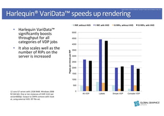 Harlequin®	
  VariData™	
  speeds	
  up	
  rendering	
  
                                                                 ...