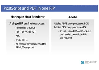PostScript	
  and	
  PDF	
  in	
  one	
  RIP	
  
                                                                         ...