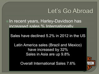  Inrecent years, Harley-Davidson has
 increased sales % Internationally.

  Sales have declined 5.2% in 2012 in the US

       Latin America sales (Brazil and Mexico)
               have increased by 32%
              Sales in Asia are up 9.8%

          Overall International Sales 7.6%
 
