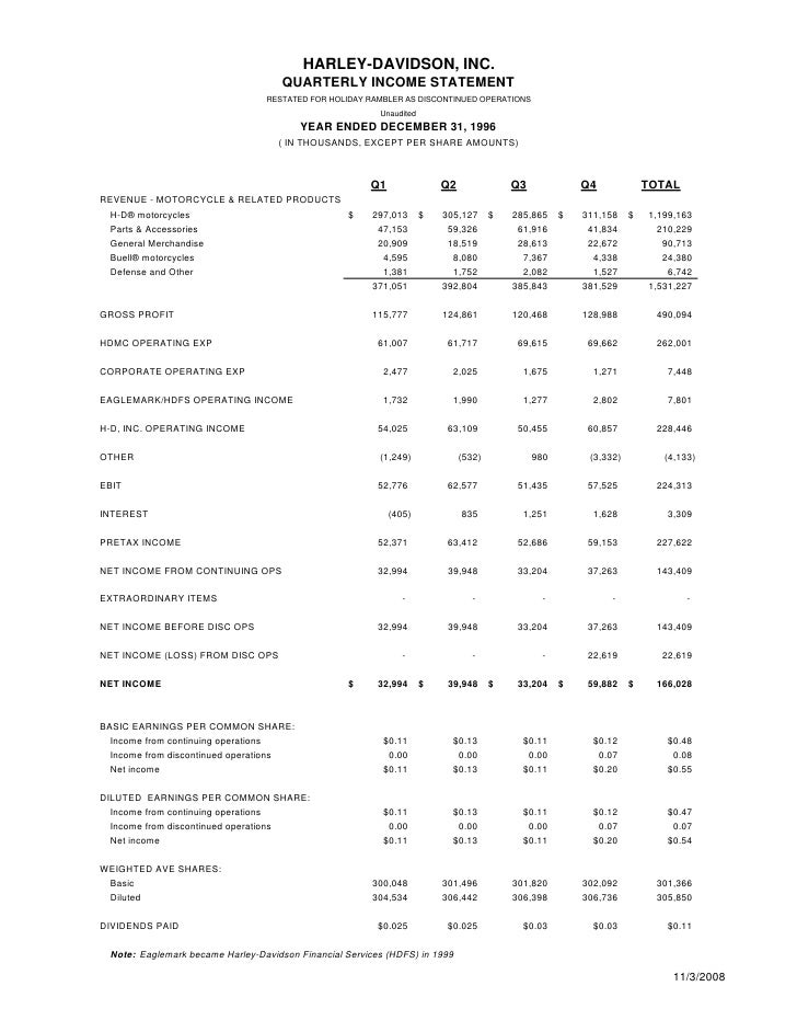 Harley Davidson Quarterly Report Harley Davidson Quarterly Report