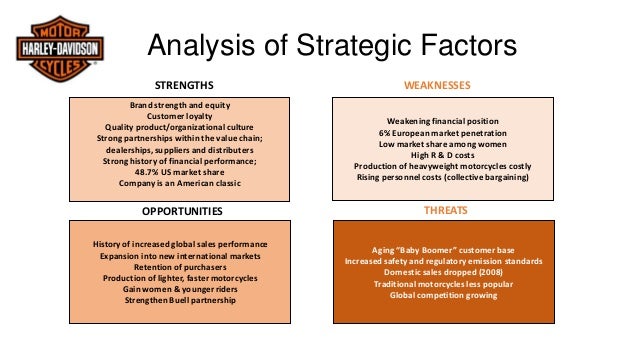 harley davidson supply chain improvements essay harley davidson supply chain improvements essay