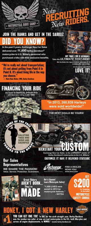 JOIN THE RANKS AND GET IN THE SADDLE! 
FINANCING YOUR RIDE 
GOT YOUR 6 FOR 12 ASSURANCE 
LOVE IT! 
Exchange New Car Sales is the LARGEST retailer of 
Harley Davidson® motorcycles to the U.S. Military! 
Take the ULTIMATE TEST RIDE! 
We facilitate the repurchase of your bike 6-12 
months after ownership. 
Our team of FINANCIAL SPECIALISTS 
will have you riding in NO TIME! 
“In 2013, 260,839 Harleys 
were sold worldwide!” 
- Harley-Davidson 
THE NEXT COULD BE YOURS! 
WE SHARE THE PASSION! 
Value. Service. Protection. Guarantees. 
FIND A DEALER 
NEAR YOU! 
www.encs.com 
CUSTOMIZE IT! HAVE IT DELIVERED STATESIDE! 
Great Riders 
AREN’T BORN... 
They’re MADE 
GET 
For Completing 
An Accredited 
MOTORCYCLE 
SAFETY COURSE 
$200 Get a License! 
Learn Motorcycle Safety! 
“1,699 LIVES were 
saved in 2012 by 
motorcycle helmets.” 
- NHTSA 
Our Sales 
Representatives 
HONEY, I GOT A NEW HARLEY 
YOU CAN GET ONE TOO! “In 2013, for the sixth straight year, Harley-Davidson 
was the number-one seller of new on-road motorcycles in the U.S., both 601cc-plus and 
across all engine displacements, to WOMEN.”- investor.harley-davidson.com 
KICKSTART YOURCUSTOM 
In the past 5 years, Exchange New Car Sales 
delivered over 11,800 Harley-Davidson® 
motorcycles to U.S. Military personnel who 
purchased a bike with their exclusive benefits. 
DID YOU KNOW? 
If, of course, you don’t 
Now 
RECRUITING 
New RIDERS. 
