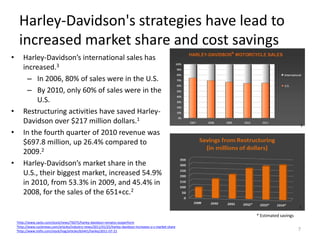 harley davidson bike service cost