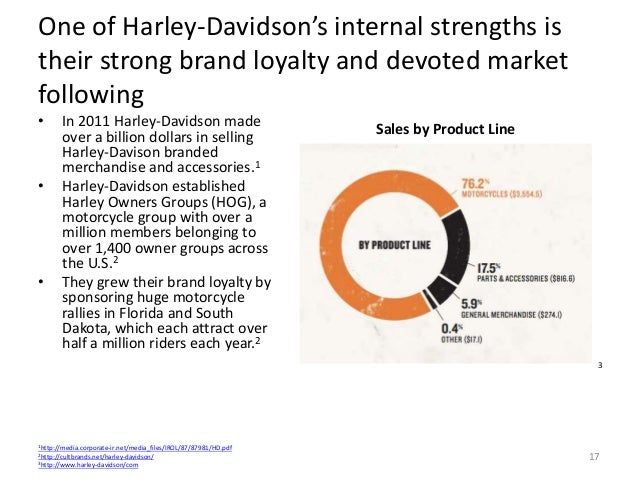Corporate level diversification strategy harley davidson
