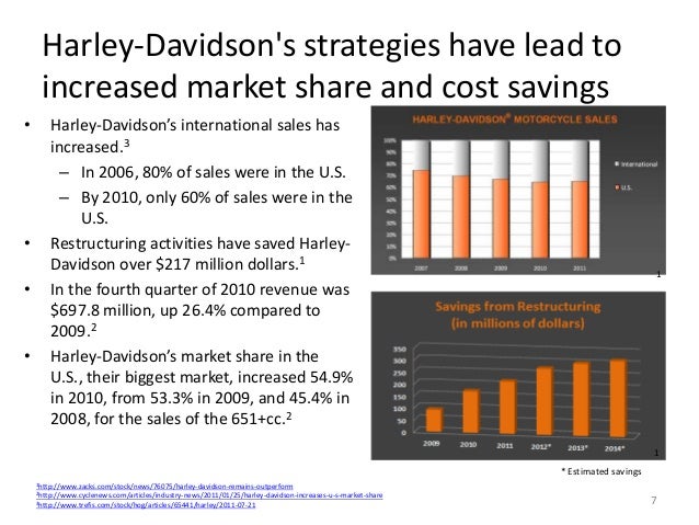 marketing analysis of harley davidson Find the latest analyst research for harley-davidson, inc (hog) at nasdaqcom. marketing analysis of harley davidson Find the latest analyst research for harley-davidson, inc (hog) at nasdaqcom.